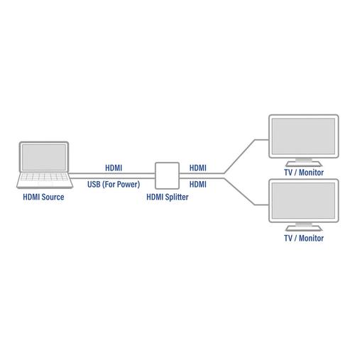 ACT 4K HDMI 1.4 splitter 2 poorts - Image 2