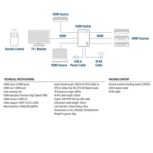 ACT 4K HDMI Switch 5 in, 1 out - Image 4