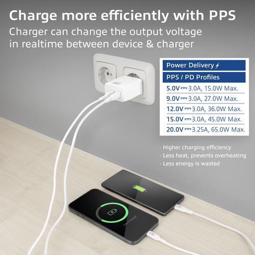 ACT USB-C Lader 65W 2-poorts met Power Delivery PPS en GaNFast - Image 4