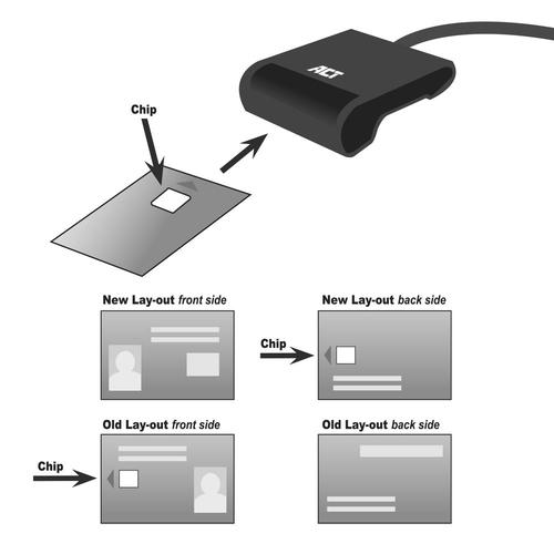 ACT USB Smartcard ID lezer - Image 8