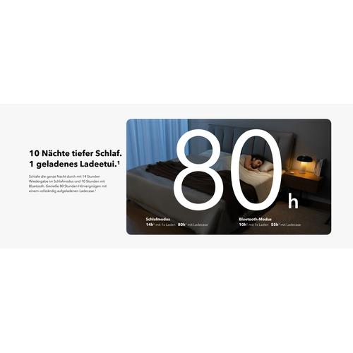 Anker Sleep A20 Headset Draadloos In-ear Gesprekken/Muziek/Sport/Elke dag Bluetooth Wit - Image 10