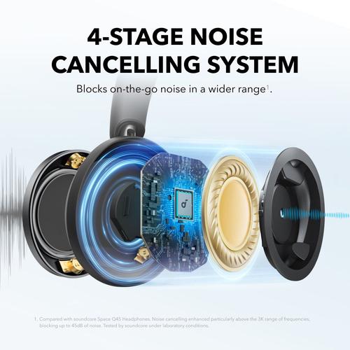 Anker Soundcore Space One Pro Headset Bedraad en draadloos Hoofdband Oproepen/muziek USB Type-C Bluetooth Zwart - Image 3