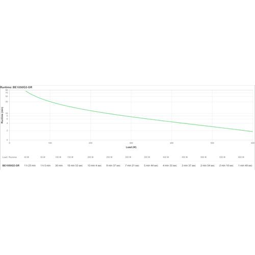 APC Back-UPS BE1050G2-GR - Noodstroomvoeding 8x stopcontact, 1050VA, 2 USB opladers, 1 USB datapoort - Image 2
