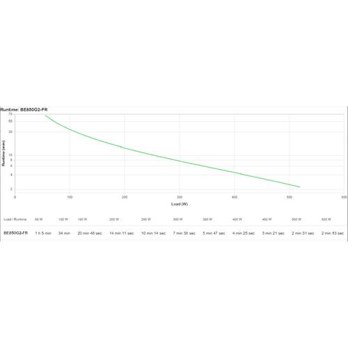 APC Back-UPS BE850G2-FR - Noodstroomvoeding 8x penaarde(België), 850VA, 2 USB opladers, 1 USB datapoort - Image 6