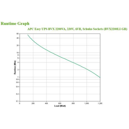 APC Back-UPS BVX2200LI-GR Noodstroomvoeding - 2200VA, 4x stopcontact - Image 4