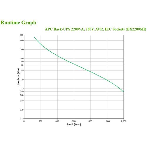 APC Back-UPS BX2200MI Noodstroomvoeding - 2200VA, 6x C13, USB - Image 4
