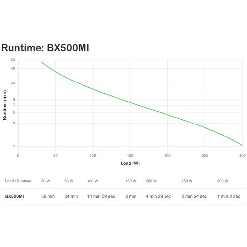 APC Back-UPS BX500MI Noodstroomvoeding - 500VA, 3x C13, USB - Image 4