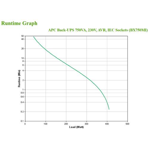 APC Back-UPS BX750MI Noodstroomvoeding - 750VA, 4x C13, USB - Image 4