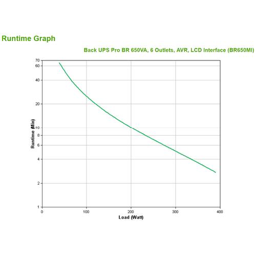 APC Back-UPS PRO BR650MI - Noodstroomvoeding, 6x C13 uitgang, USB, 650VA - Image 4