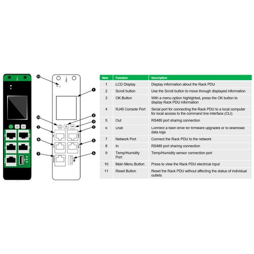 APC Easy PDU EPDU1116MBO, Metered-By-Outlet, 0U, 16A, 230V,(20x)C13 & (4x)C19, IEC60309 16A stekker - Image 3