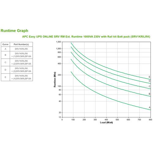 APC Easy-UPS On-Line SRV1KRILRK - 1000VA, 4x C13, USB, Railkit, extendable runtime - Image 3