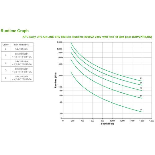 APC Easy-UPS On-Line SRV2KRILRK - 2000VA, 4x C13, USB, Railkit, extendable runtime - Image 3
