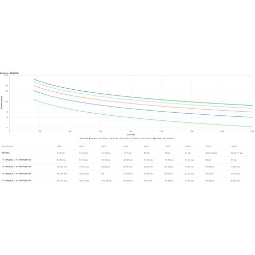 APC Easy-UPS On-Line SRV3KIL Noodstroomvoeding - 3000VA, 6x C13 1x C19, USB, extendable runtime - Image 3