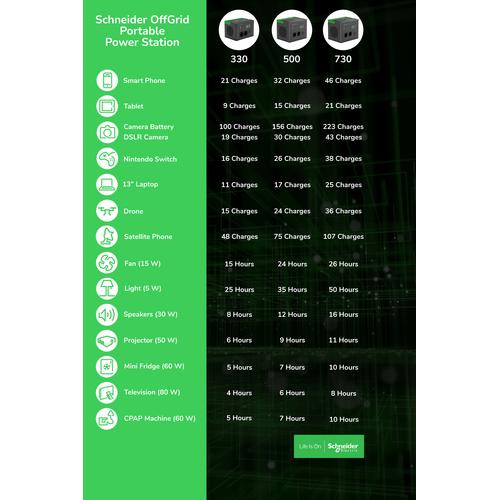 APC PSP200 zonnepaneel 200 W Monokristallijn silicium - Image 4