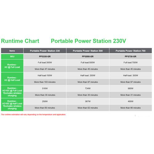 APC SE OffGrid Portable Power Station 730 - Li-Ion accu, LCD, 2x stopcontact, 3x USB-A, 2x USB-C, 3x 12V, draadloze lader - Image 7