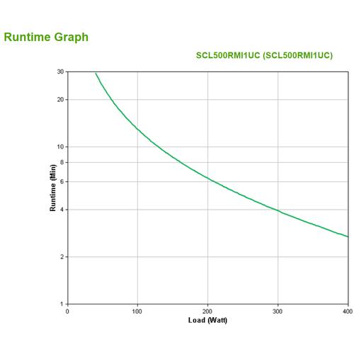 APC Smart-UPS Li-ion SCL500RMI1UC Noodstroomvoeding - 4x C13, short depth, Rack/tower/wall mount, SmartConnect, 500VA - Image 10
