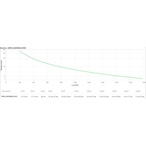 APC Smart-UPS Li-ion SMTL2200RMI2UCNC - 8xC13 & 1xC19, Rackmount 2U, SmartConnect, NMC, 2200VA - Image 6