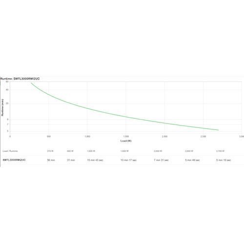 APC Smart-UPS Li-ion SMTL3000RMI2UC - 8xC13 & 1xC19, Rackmount 2U, SmartConnect, 3000VA - Image 6