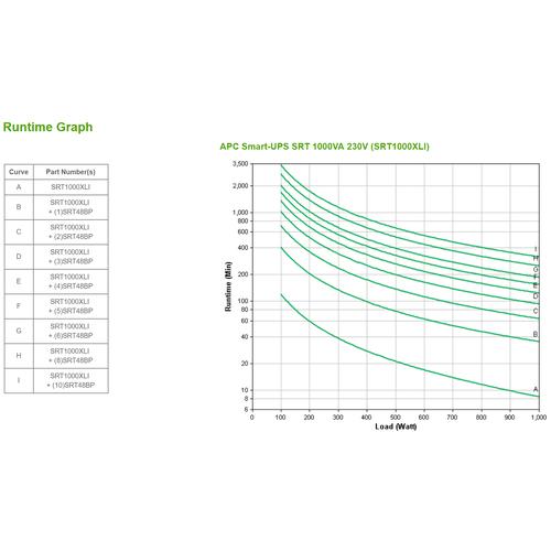 APC Smart-UPS On-Line SRT1000RMXLI Noodstroomvoeding - 1kW/VA, 6x C13 uitgang, tower - Image 4