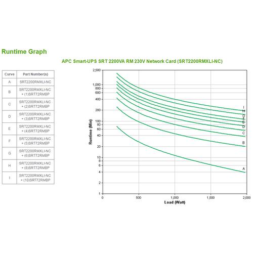 APC Smart-UPS On-Line SRT2200RMXLI-NC - 2,2kW/VA, 8x C13 & 2x C19, rackmount, NMC - Image 3