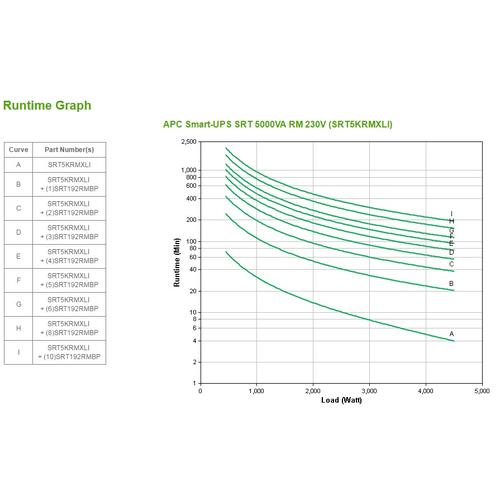 APC Smart-UPS On-Line SRT5KRMXLI - 5kW/VA, 6x C13, 4x C19 uitgang, rackmountable, Embedded NMC - Image 10