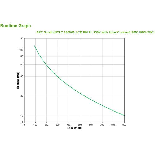 APC Smart-UPS SMC1500I-2UC Noodstroomvoeding - 4x C13, USB, Rack Mountable, SmartConnect, 1500VA - Image 3