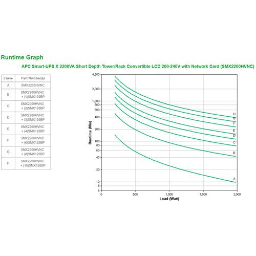 APC Smart-UPS X SMX2200HVNC - 2200VA, 8x C13, 2x C19 uitgang, USB, uitbreidbare runtime, short depth, NMC - Image 10