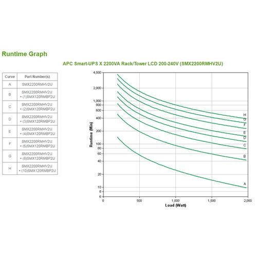 APC Smart-UPS X SMX2200RMHV2U - 8x C13, 1x C19 uitgang, USB, 2200VA, uitbreidbare runtime - Image 3
