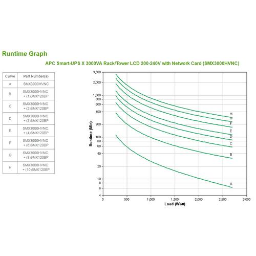 APC Smart-UPS X SMX3000HVNC - 3000VA, 8x C13, 2x C19 uitgang, USB, uitbreidbare runtime, short depth, NMC - Image 9