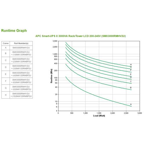 APC Smart-UPS X SMX3000RMHV2U - 8x C13, 1x C19 uitgang, USB, 3000VA, uitbreidbare runtime - Image 5