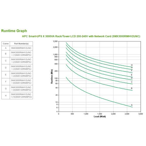 APC Smart-UPS X SMX3000RMHV2UNC - 8x C13, 1x C19 uitgang, USB, 3000VA, uitbreidbare runtime, NMC - Image 6