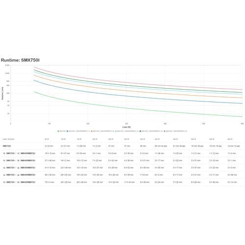 APC Smart-UPS X SMX750I - 750VA, 8x C13 uitgang, USB, uitbreidbare runtime - Image 3