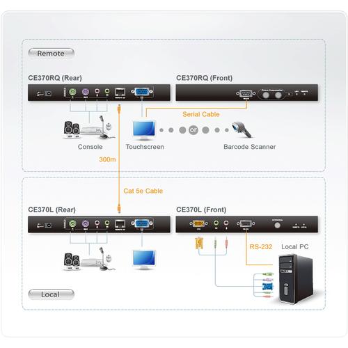 ATEN CE370-AT-G KVM-extender Zender en ontvanger - Image 3