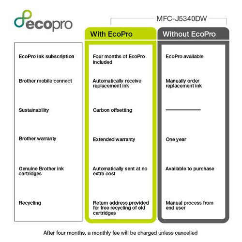 Brother MFC-J5340DWE multifunctionele printer Inkjet A3 4800 x 1200 DPI Wifi - Image 10