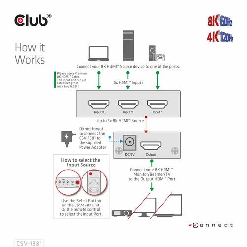 CLUB3D 3 to 1 HDMI™ 8K60Hz/4K120Hz Switch - Image 3