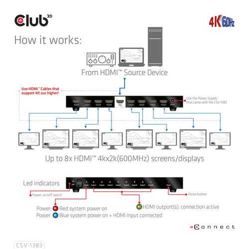 CLUB3D 8-poorts HDMI™ splitter 1 to 8 Full 3D and 4K60Hz(600MHz) - Image 3