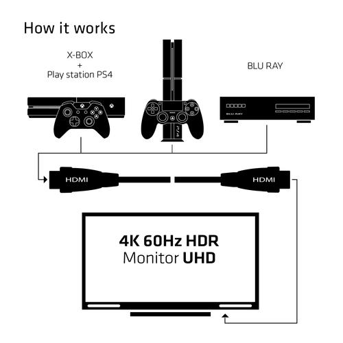 CLUB3D HDMI 2.0 Cable 3Meter UHD 4K/60Hz 18Gbps Certified Premium High Speed - Image 2