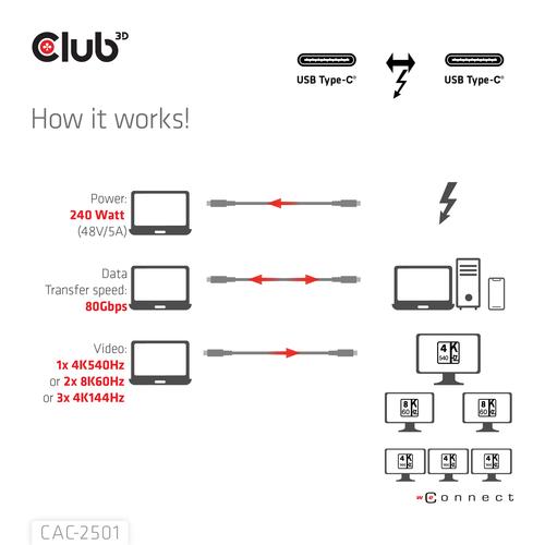CLUB3D Thunderbolt™ 5 Gecertificeerd 8K240Hz 80/120 Gbps EPR 240 Watt Kabel M/M 1m - Image 5