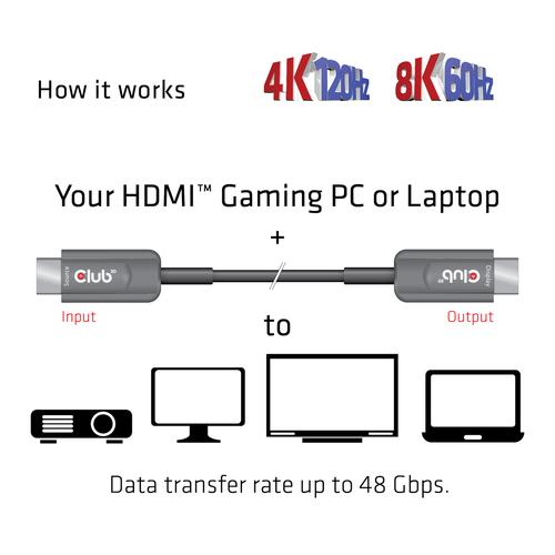 CLUB3D Ultra High Speed ​​HDMI 2.1™ gecertificeerde AOC-kabel 4K120Hz/8K60Hz Unidirectioneel M/M 15m - Image 4