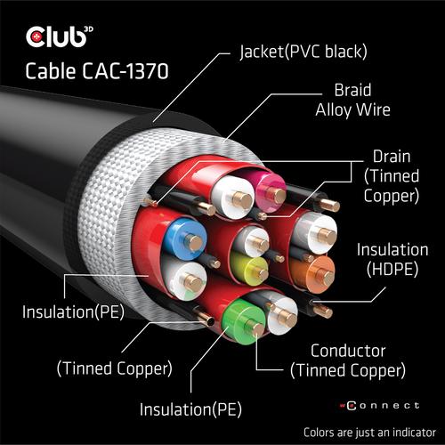 CLUB3D Ultra High Speed ​​HDMI™2.1 gecertificeerde kabel 4K120Hz, 144Hz 48Gbps M/V 1.5M - Image 2