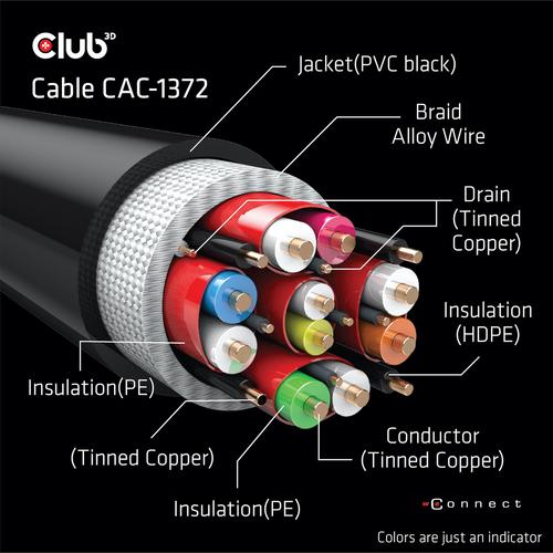 CLUB3D Ultra High Speed HDMI 4K120Hz, 144Hz Certified Cable 48Gbps M/M 2 m / 6.56 ft - Image 2