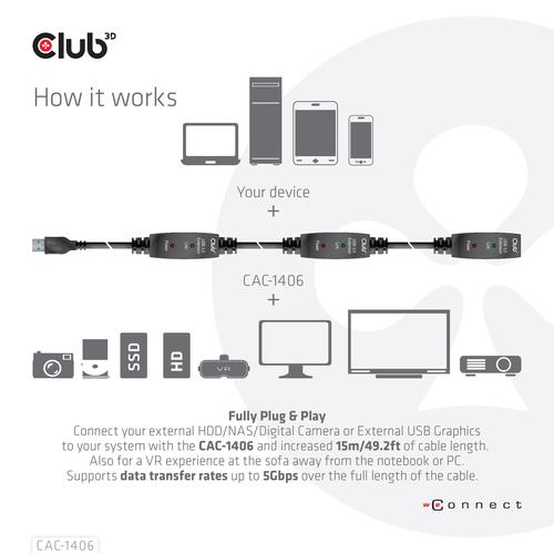 CLUB3D USB 3.2 Gen1 Active Repeater Cable 15m/ 49.2 ft M/F 28AWG - Image 7