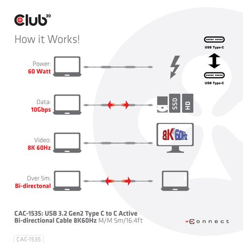 CLUB3D USB 3.2 Gen2 Type C naar C Actieve Bi-directionele Kabel 8K60Hz (alt modus) M/M 5m/16.4ft - Image 8