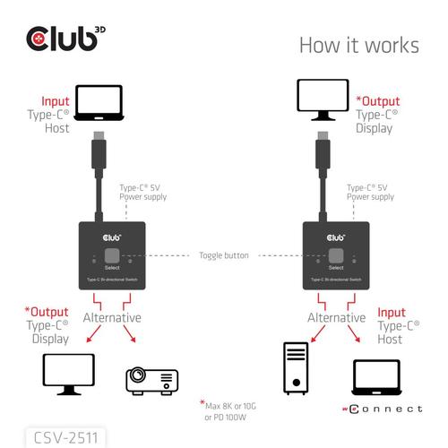 CLUB3D USB-C® Bi-Directional Video + Data + PD Switch - Image 4