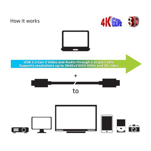 CLUB3D USB Gen 2 Type C actieve optische kabel 4K 60Hz Ultra HD unidirectioneel M/M 20 meter - Image 5