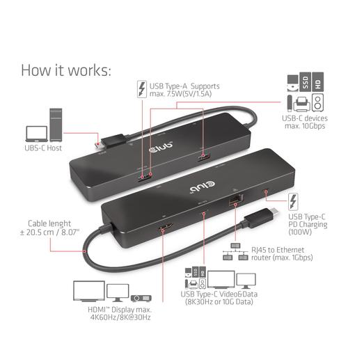 CLUB3D USB3.2 Gen2 Type-C, 6-in-1 Dual Displays Portable Dock with USB Type-C Video 4K60Hz - Image 3