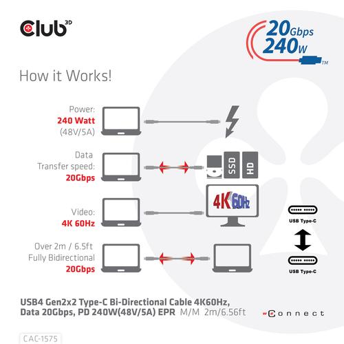 CLUB3D USB4 Gen2x2 Type-C Bi-Directional Cable 4K60Hz, Data 20Gbps, PD 240W(48V/5A) EPR M/M 2m USB IF GECERTIFCIEERD - Image 2