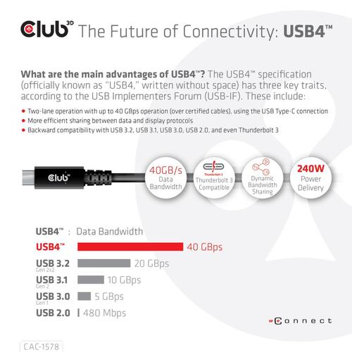 CLUB3D USB4 Gen3x2 Type-C Bi-Directional Cable 8K60Hz, Data 40Gbps, PD 240W(48V/5A) EPR M/M 2m / 6.56ft - Image 5
