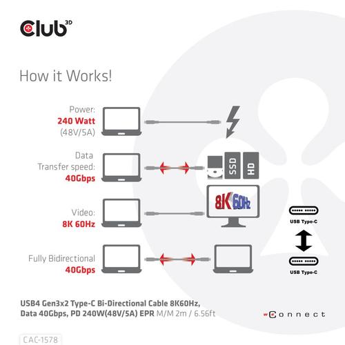 CLUB3D USB4 Gen3x2 Type-C Bi-Directional Cable 8K60Hz, Data 40Gbps, PD 240W(48V/5A) EPR M/M 2m / 6.56ft - Image 6
