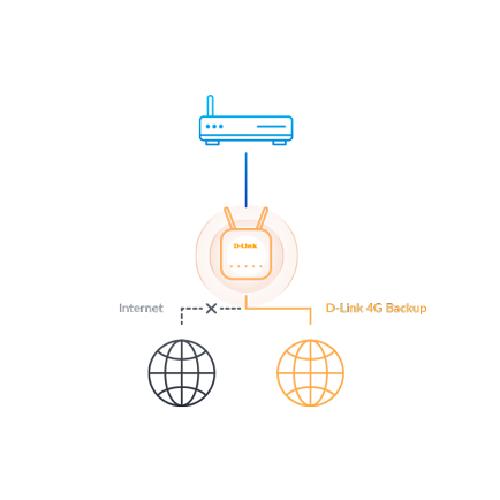 D-Link EAGLE PRO AI N300 4G Smart Router G403 - Image 6
